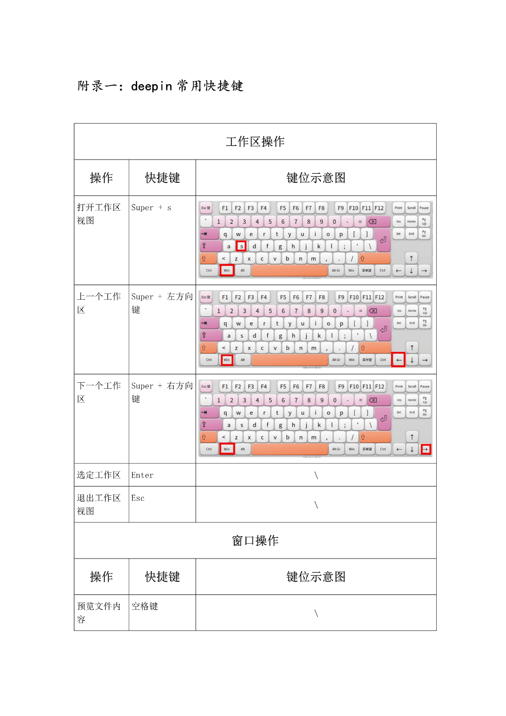 deepin常用快捷键