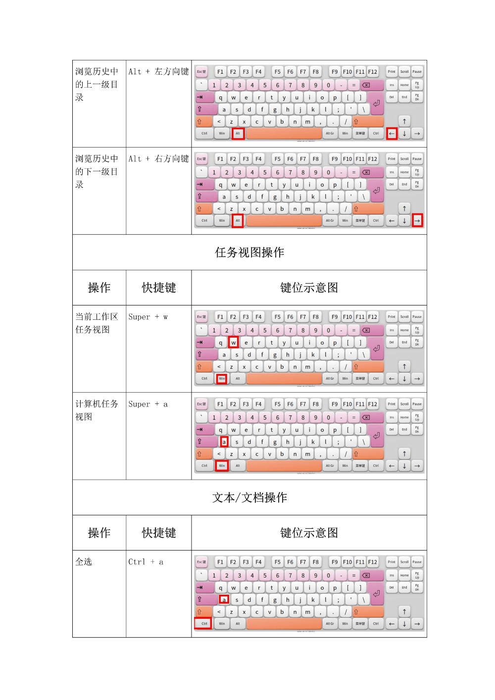 deepin常用快捷键
