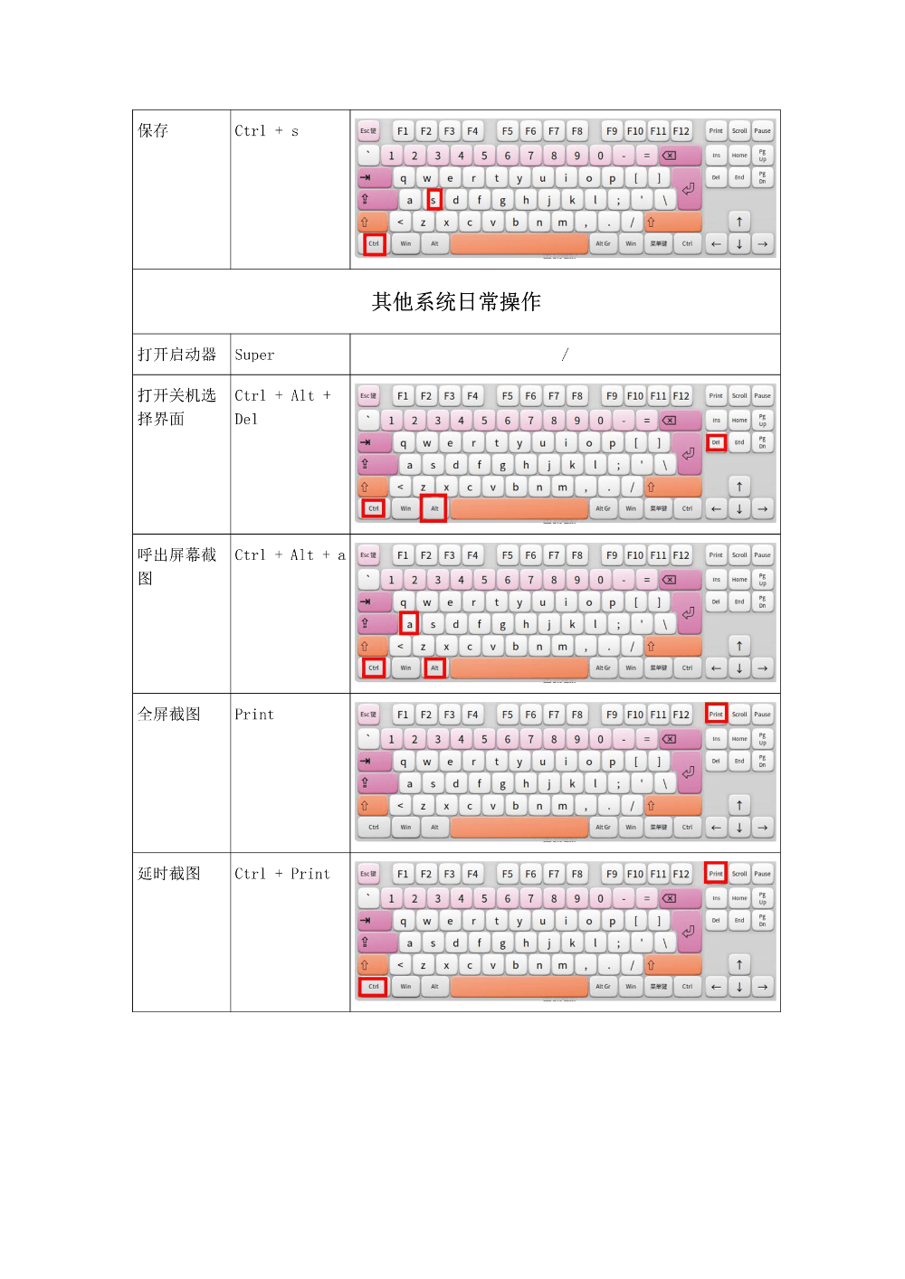 deepin常用快捷键